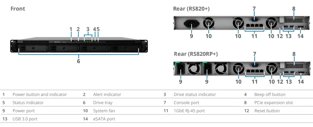 Synology 4bay NAS RackStation (Diskless) - Intel Atom C3538 CPU, 2 GB DDR4 non-ECC,  RJ-45 Lan Port x4, USB 3.0 x2, eSATA Port, Black/Gray | RS820+